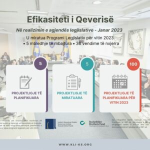 Efikasiteti i Qeverisë në realizimin e agjendës legjislative Janar 2023
