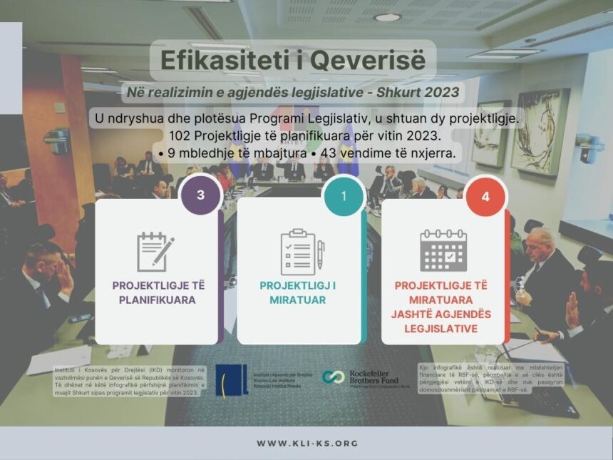 Efikasiteti i Qeverisë në realizimin e agjendës legjislative Shkurt 2023