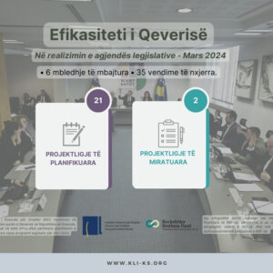 Efikasiteti i Qeverisë në realizimin e agjendës legjislative Mars 2024 Efikasiteti i Qeverisë në realizimin e agjendës legjislative Mars 2024