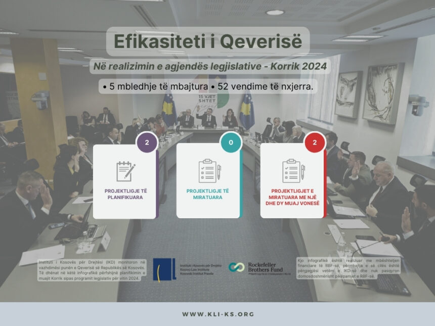 Efikasiteti i Qeverisë në realizimin e agjendës legjislative Korrik 2024