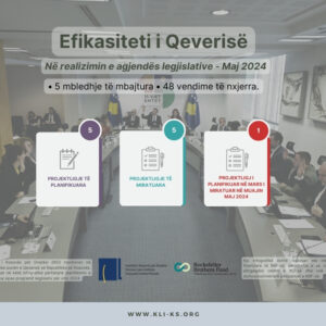 Efikasiteti i Qeverisë në realizimin e agjendës legjislative Maj 2024