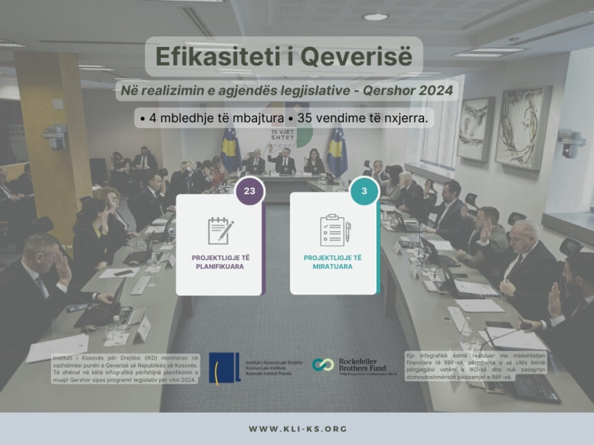 Efikasiteti i Qeverisë në realizimin e agjendës legjislative Qershor 2024