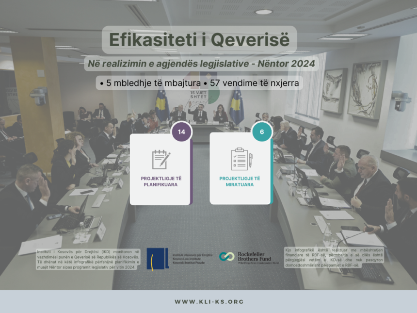 Efikasiteti i Qeverisë në realizimin e agjendës legjislative Nëntor 2024 Efikasiteti i Qeverisë në realizimin e agjendës legjislative Nëntor 2024