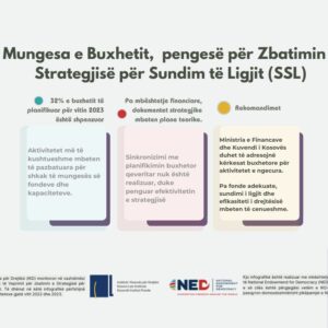 Mungesa e Buxhetit, pengesë për Zbatimin e Strategjisë për Sundim të Ligjit (SSL) Mungesa e Buxhetit, pengesë për Zbatimin e Strategjisë për Sundim të Ligjit (SSL)