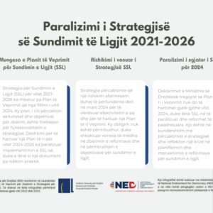 Strategjia e Sundimit të Ligjit 2021-2026, pa plan të veprimit Strategjia e Sundimit të Ligjit 2021-2026, pa plan të veprimit