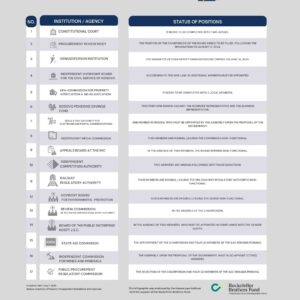 Failure to Constitute the Assembly Threatens to Paralyze Independent Institutions Failure to Constitute the Assembly Threatens to Paralyze Independent Institutions