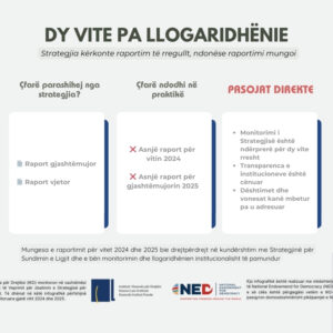 Dy vite pa llogaridhënie Dy vite pa llogaridhënie