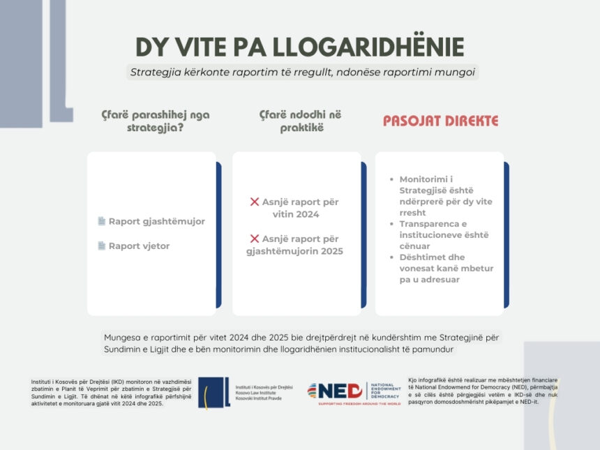 Dy vite pa llogaridhënie