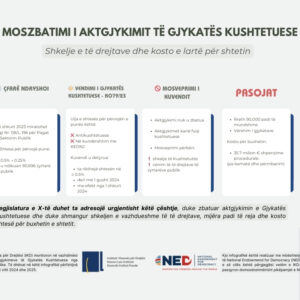 Moszbatimi i aktgjykimeve të Gjykatës Kushtetuese dhe pasojat për sundimin e ligjit Moszbatimi i aktgjykimeve të Gjykatës Kushtetuese dhe pasojat për sundimin e ligjit
