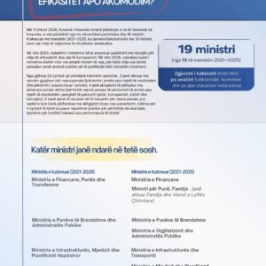 Ristrukturimi i Qeverisë së Kosovës dhe zgjerimi e kabinetit qeveritar – EFIKASITET APO AKOMODIM? Ristrukturimi i Qeverisë së Kosovës dhe zgjerimi e kabinetit qeveritar – EFIKASITET APO AKOMODIM?
