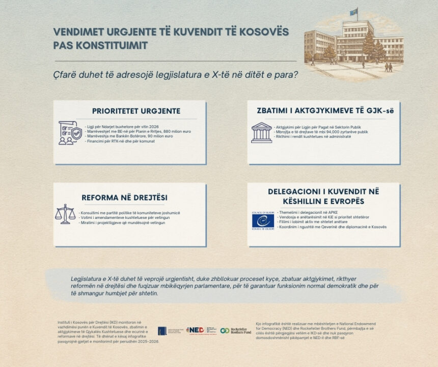 Vendimet urgjente të Kuvendit pas konstituimit të legjislaturës së re Vendimet urgjente të Kuvendit pas konstituimit të legjislaturës së re